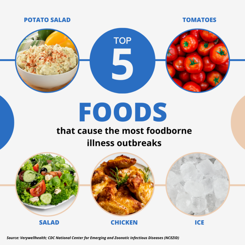 Top 5 foods that cause the most foodborne illness outbreaks