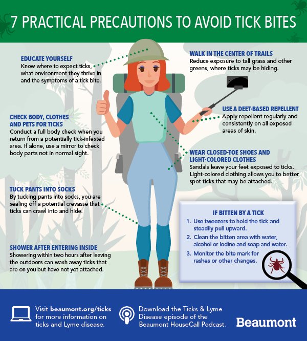 Preventing Tick Bites Infographic