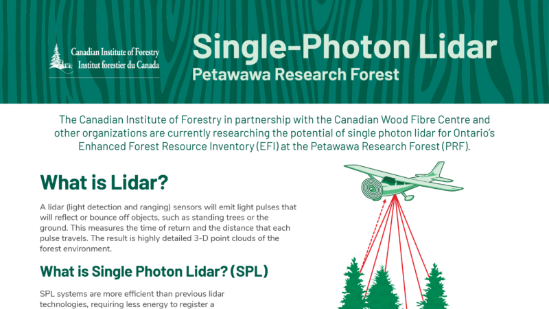 Infographic of Single-Photon Lidar