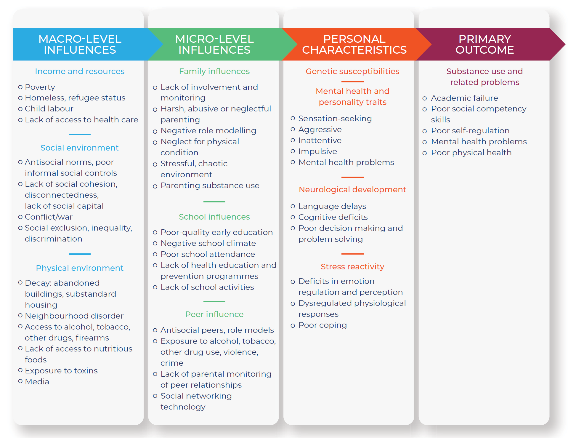 Vulnerability matrix