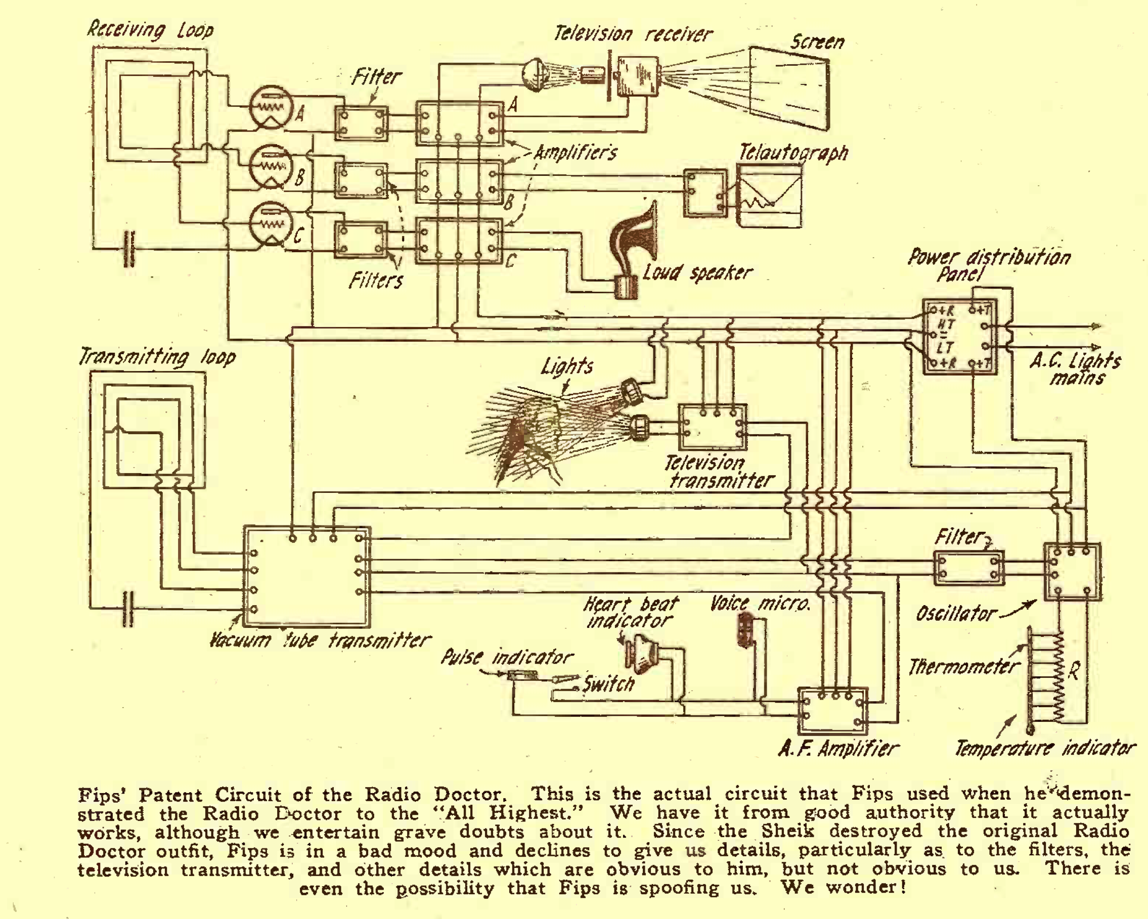 Image of the radio miracle from Radio News