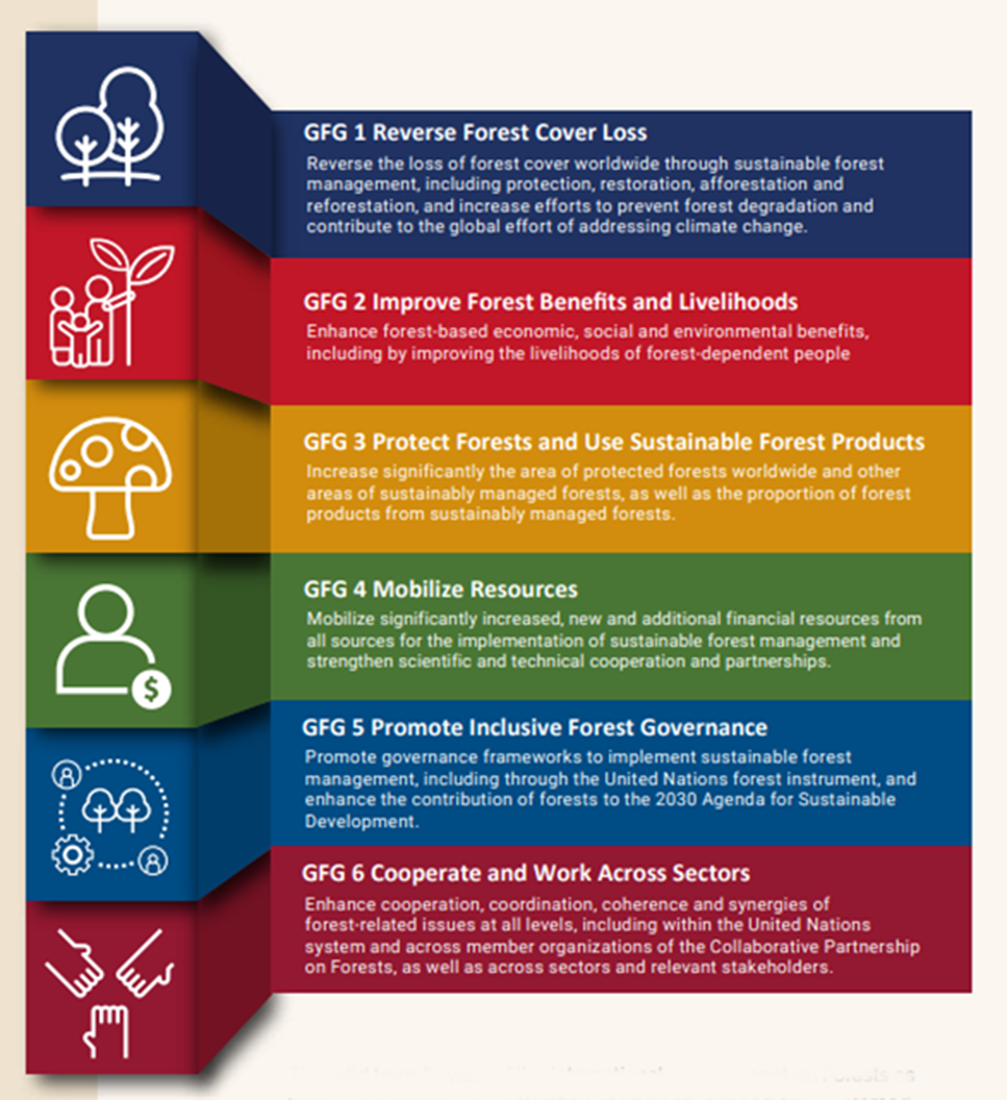 Image of Global Reforestation Goals